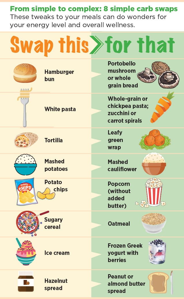 Complex Carbohydrates List
