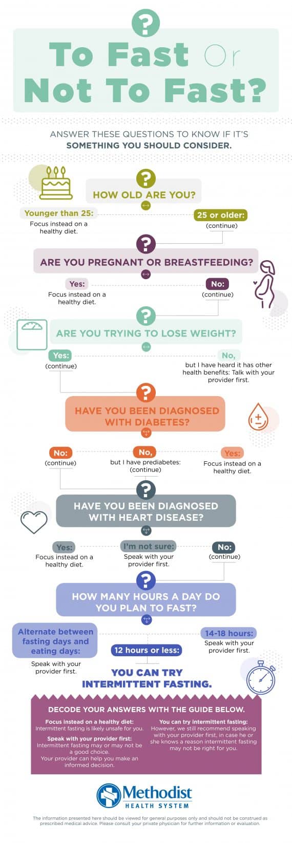 Should you try intermittent fasting? | Shine Online | Your Healthy ...