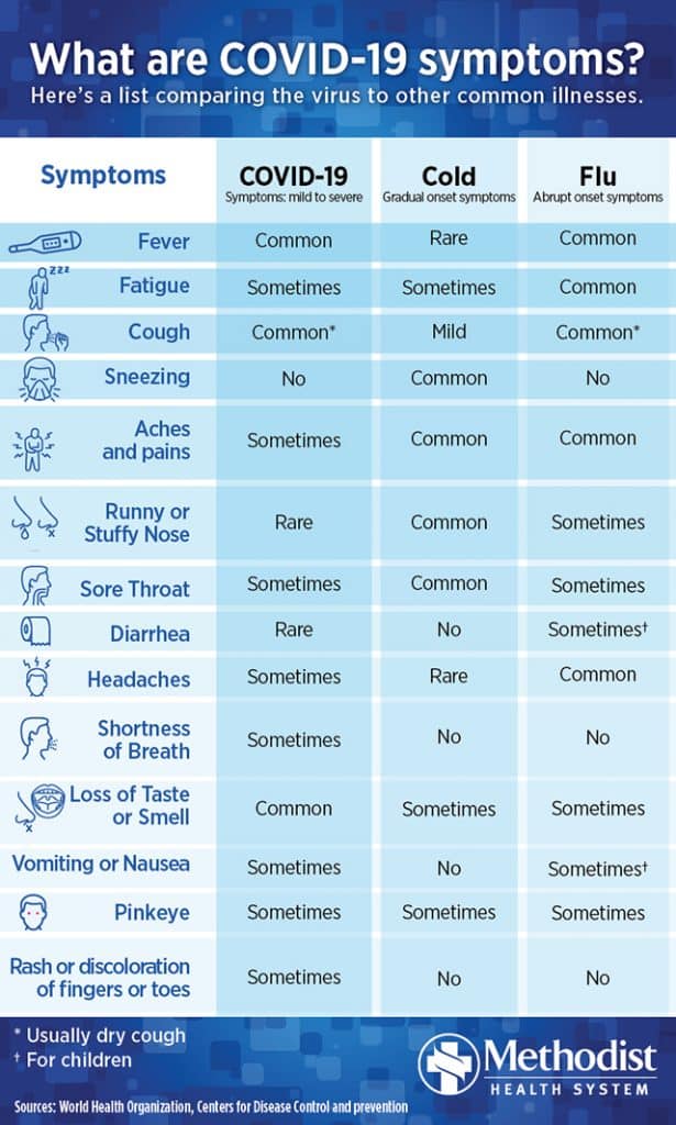 COVID19 vs. Cold and Flu Shine Online Your Healthy