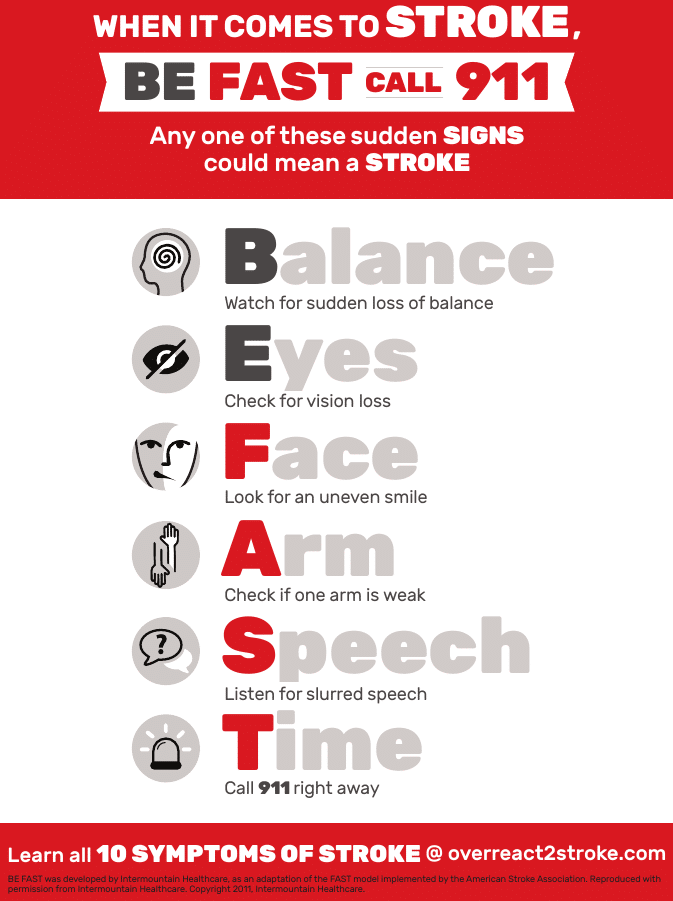 Chart explaining the BE FAST model of detecting stroke symptoms, which is especially important in the era of COVID-19